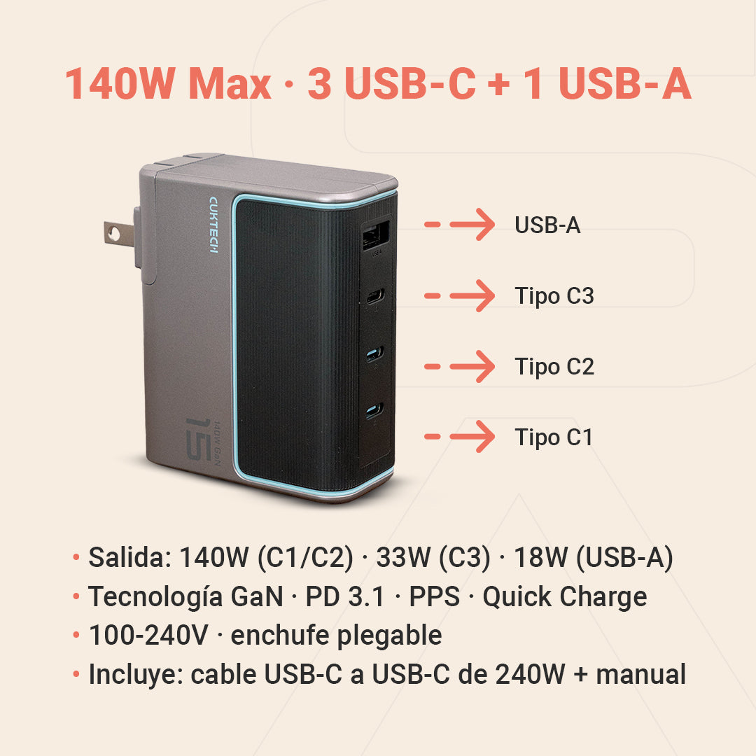Cargador de Pared GaN 140W · 4 Puertos