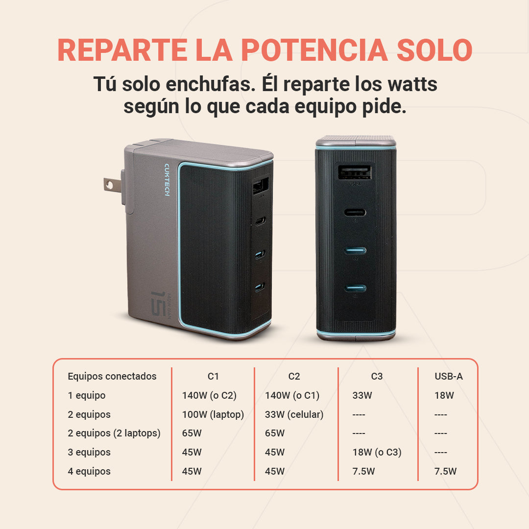 Cargador de Pared GaN 140W · 4 Puertos
