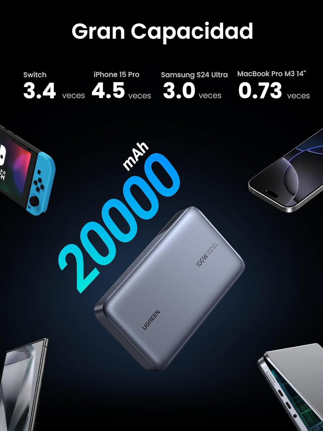 Power Bank Ugreen 100W 20,000mAh